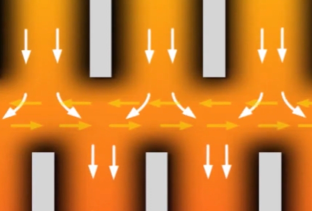 Gas flow through Segmented Honeycomb — lateral distribution between segments